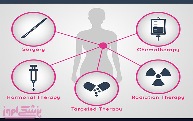 عوارض جانبی پرتئ درمانی،آزمایشگاه،بیمار،درمان،سرطان،سرطان سینه،سرطان پستان